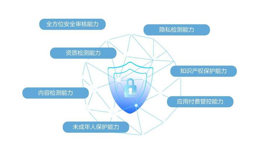 隐私保护解决方案_Trust Wallet隐私保护功能解析：用户如何保障个人数据安全！_隐私保护机制