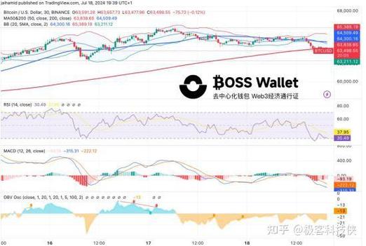 钱包动态表情包_如何通过Trust Wallet钱包的实时数据获取市场动态与机会？_echarts动态获取数据