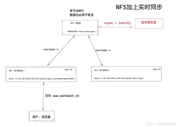 钱包文件如何备份_如何安全地备份和恢复Trust Wallet钱包中的重要数据?_chia备份钱包