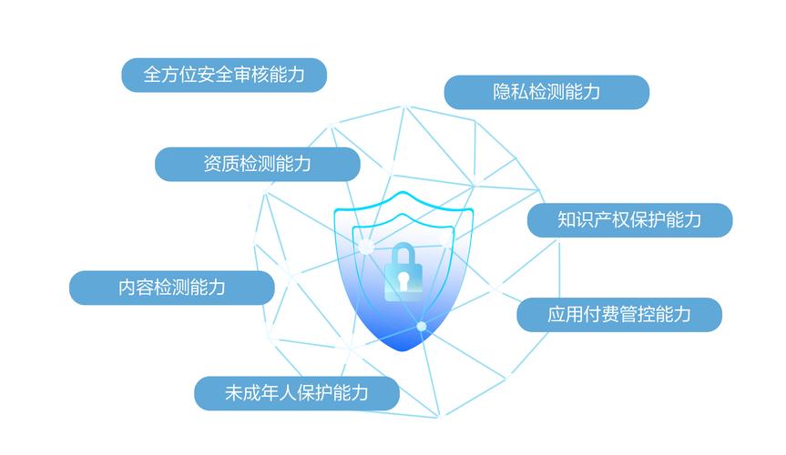 如何确保在Trust官网下载的应用具备完整的安全性与最新功能！_应用官方网站_应用软件官网