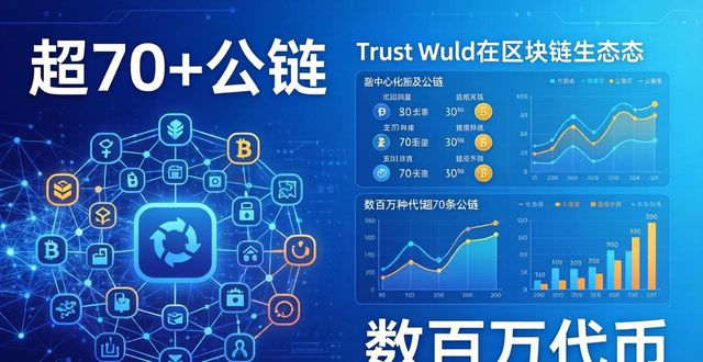 性能评价是指_性能评估模型_Trust Wallet的用户环境与市场性能评价